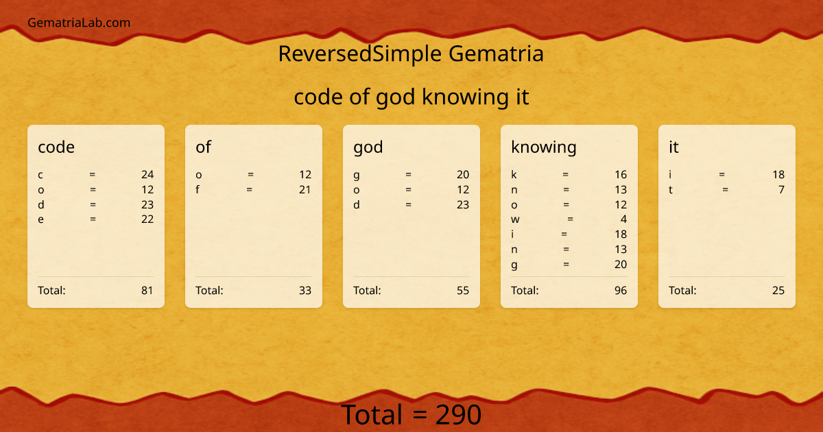 code of god knowing it in reversedSimple Gematria